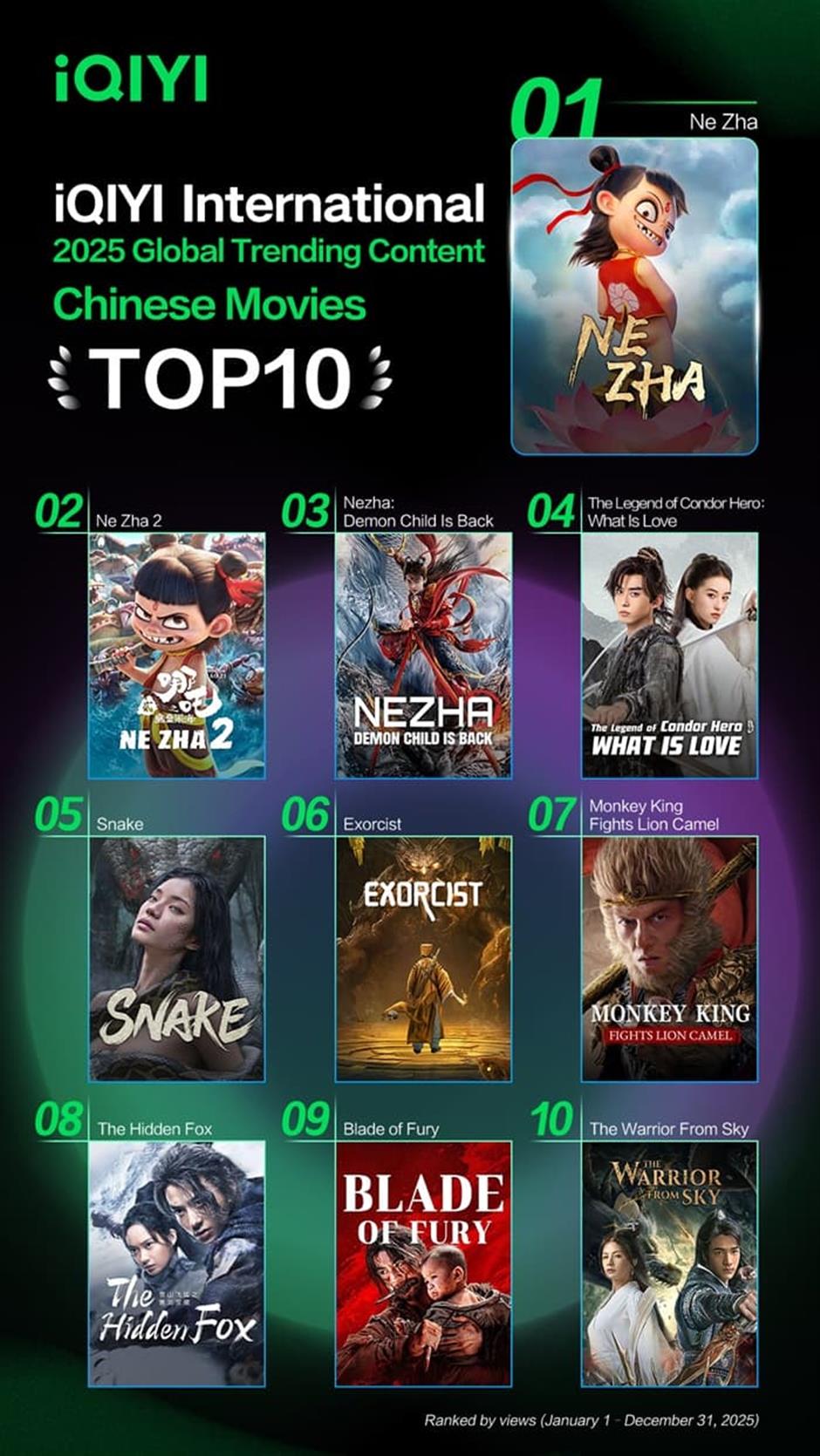 China's 2026 Spring Festival Box Office Set to Shine with Diverse Lineup