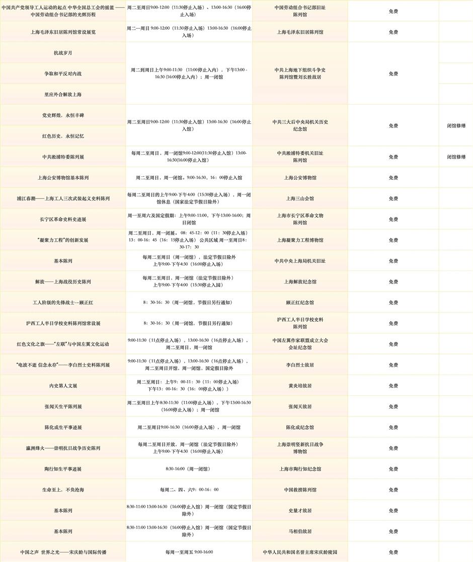 革命场馆春节观展指南|旅选上海,超级新春