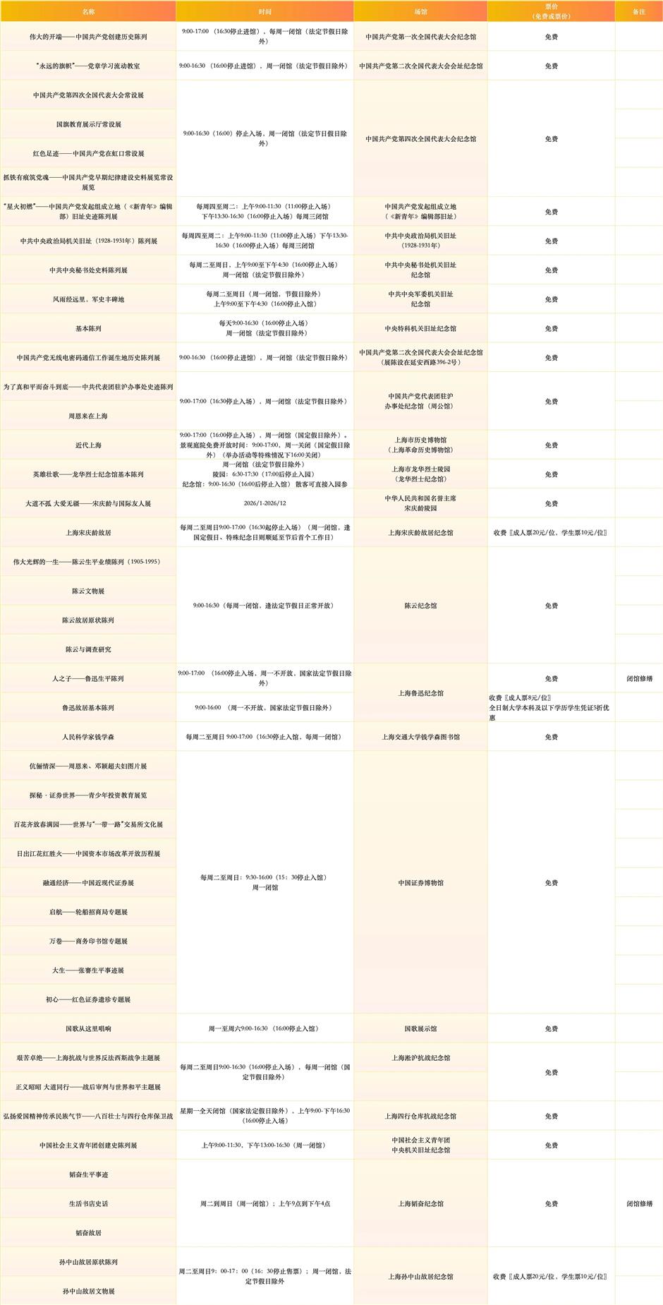 革命场馆春节观展指南|旅选上海,超级新春