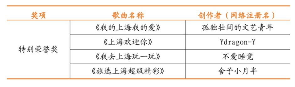 重磅揭曉!上海旅超AI音樂賽獲獎名單出爐!