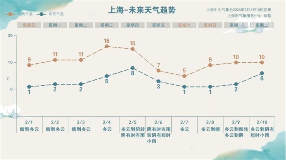 好莱坞影后来了、一波免费新展、上海新春文博美术联票开售......一周文旅生活