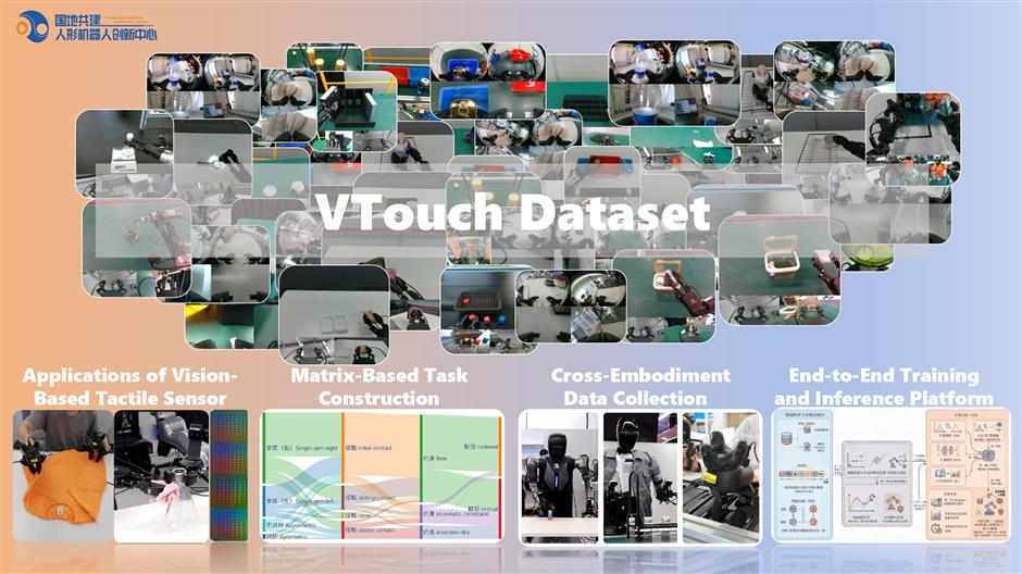 Shanghai Debuts Open-Source Dataset to Accelerate Humanoid Robot Evolution
