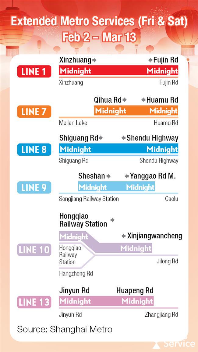 Shanghai Extends Metro Service to Midnight, Streamlines Transfers at Major Hubs