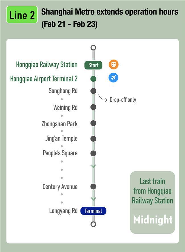 Shanghai Extends Metro Service to Midnight, Streamlines Transfers at Major Hubs