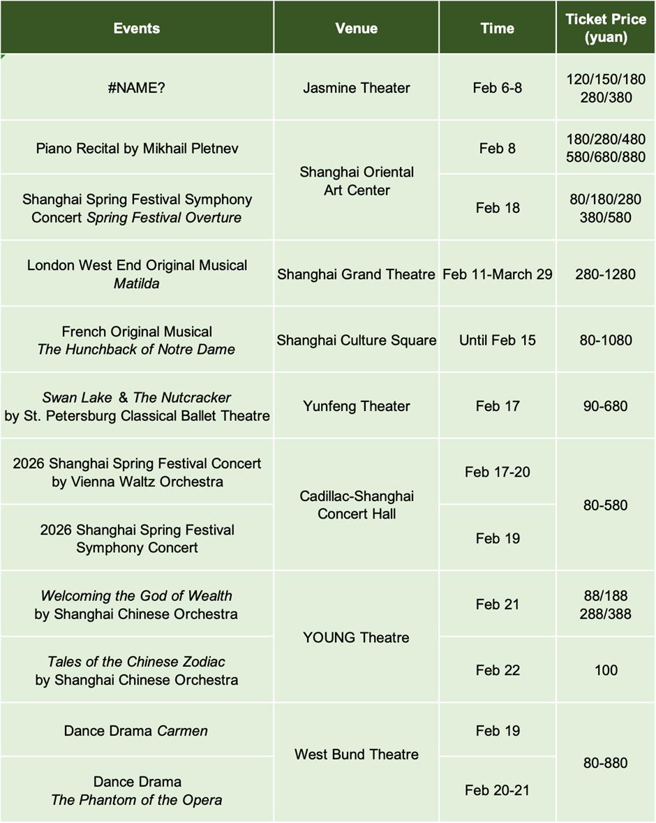 Exhibitions, performances & Spring Festival celebrations in February