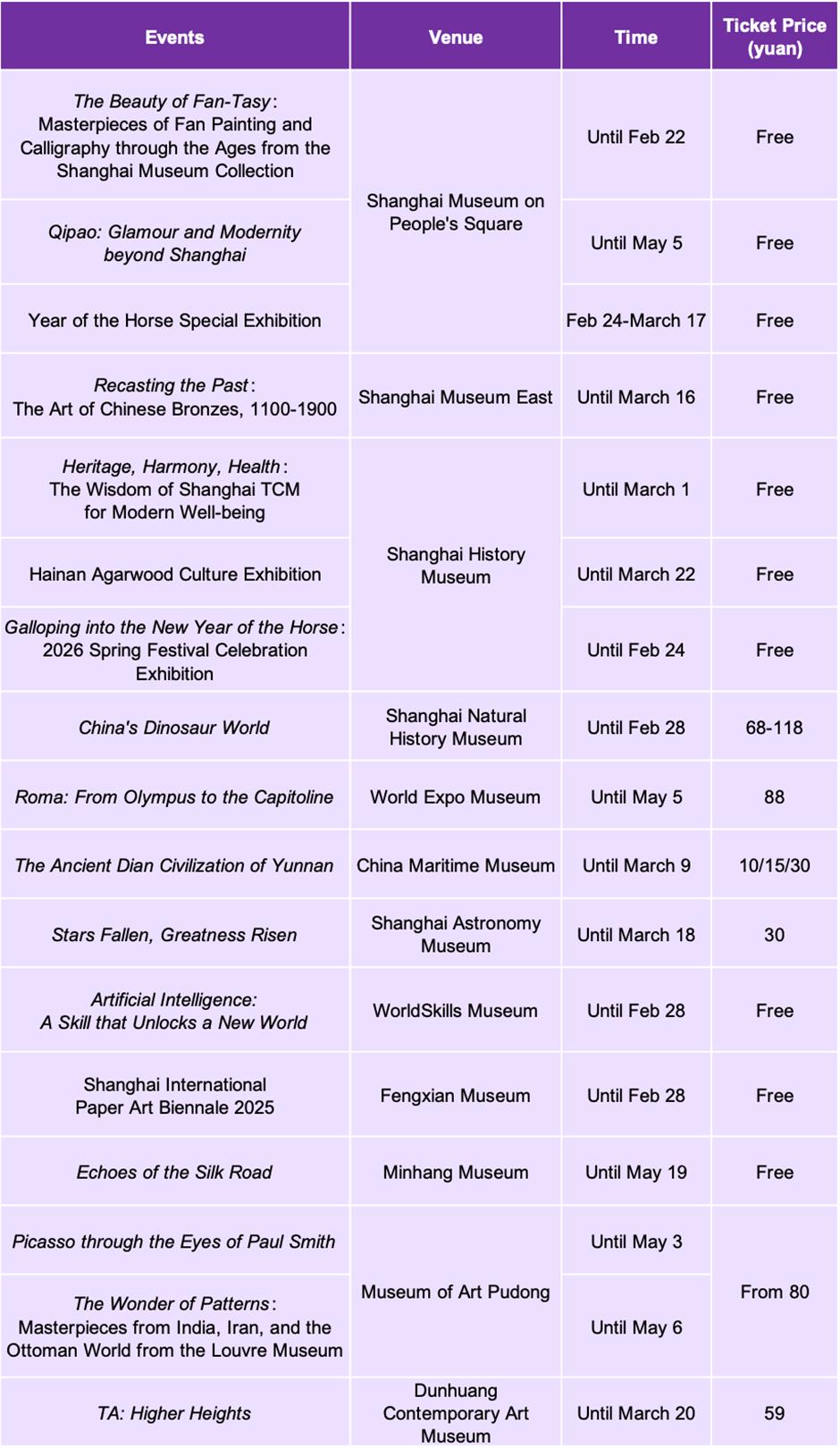 Exhibitions, performances & Spring Festival celebrations in February
