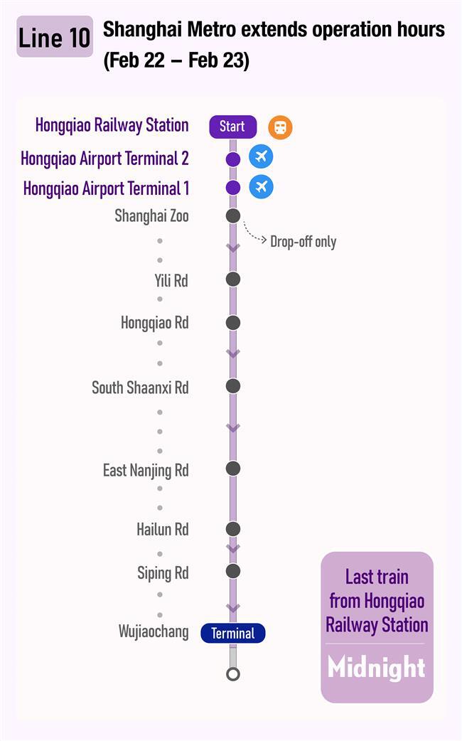 Shanghai Extends Metro Service to Midnight, Streamlines Transfers at Major Hubs