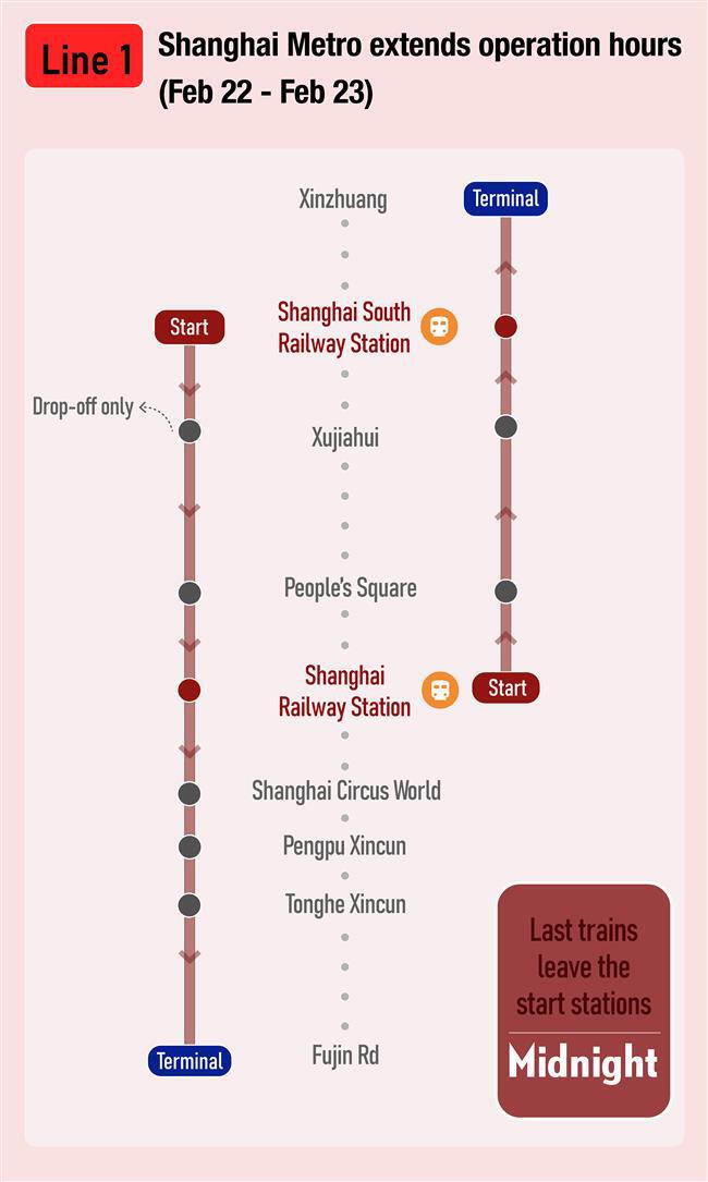 Shanghai Extends Metro Service to Midnight, Streamlines Transfers at Major Hubs