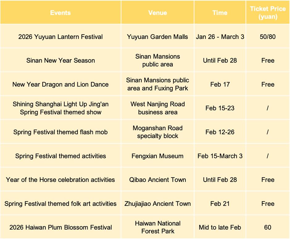 Exhibitions, performances & Spring Festival celebrations in February
