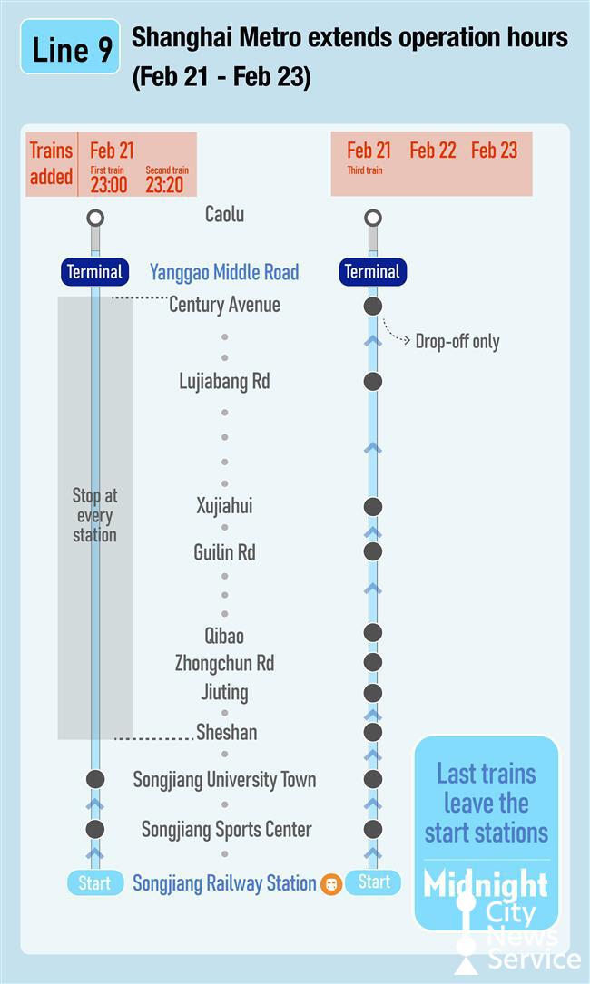Shanghai Extends Metro Service to Midnight, Streamlines Transfers at Major Hubs