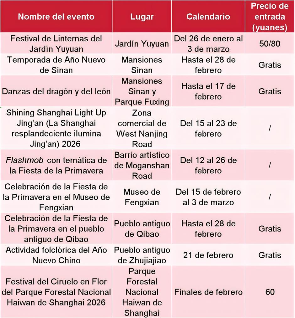 Exposiciones, actuaciones y celebraciones del Festival de Primavera en febrero