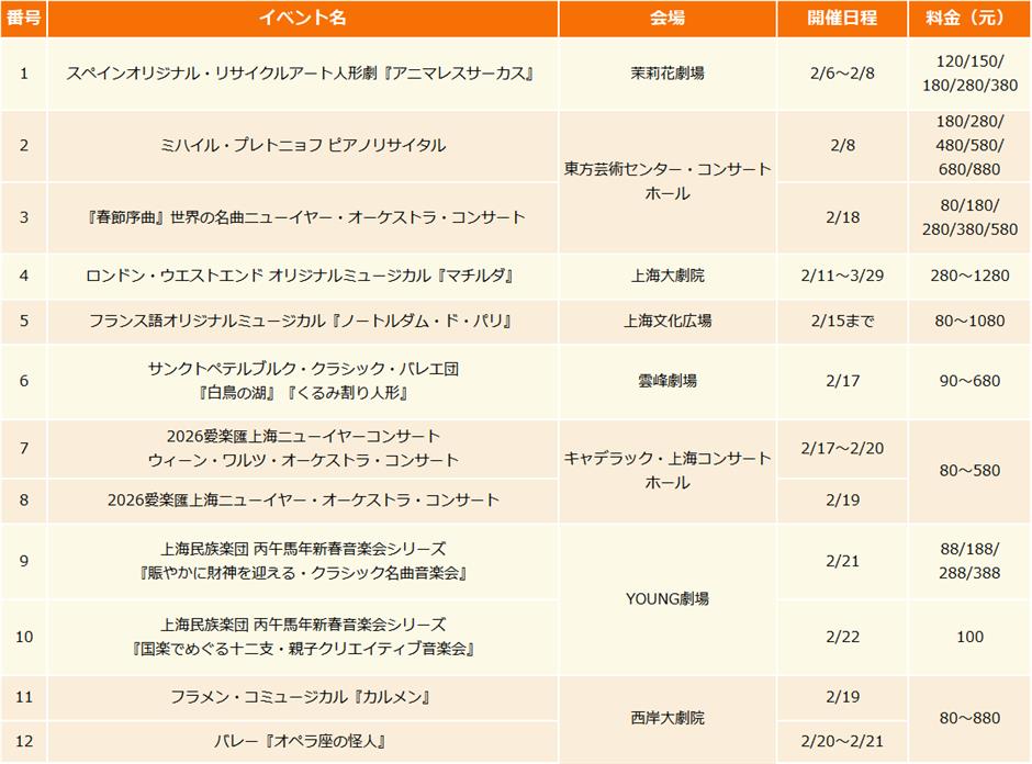 【上海はこう楽しむ】2026年2 月イベント情報