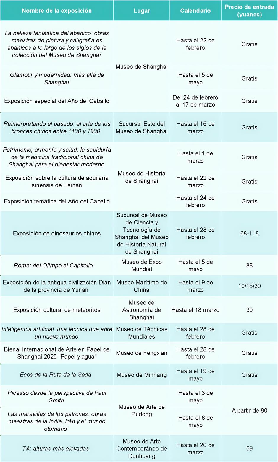 Exposiciones, actuaciones y celebraciones del Festival de Primavera en febrero