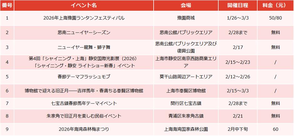 【上海はこう楽しむ】2026年2 月イベント情報