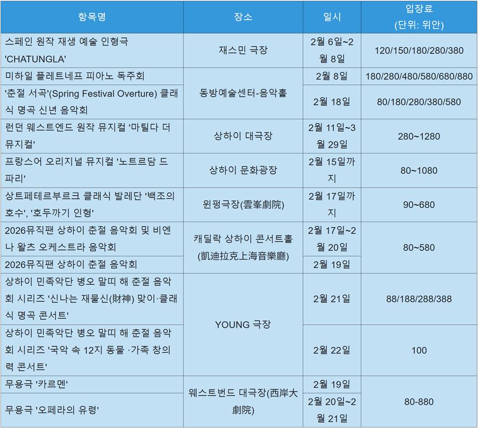 2026년 2월 문화 행사 안내
