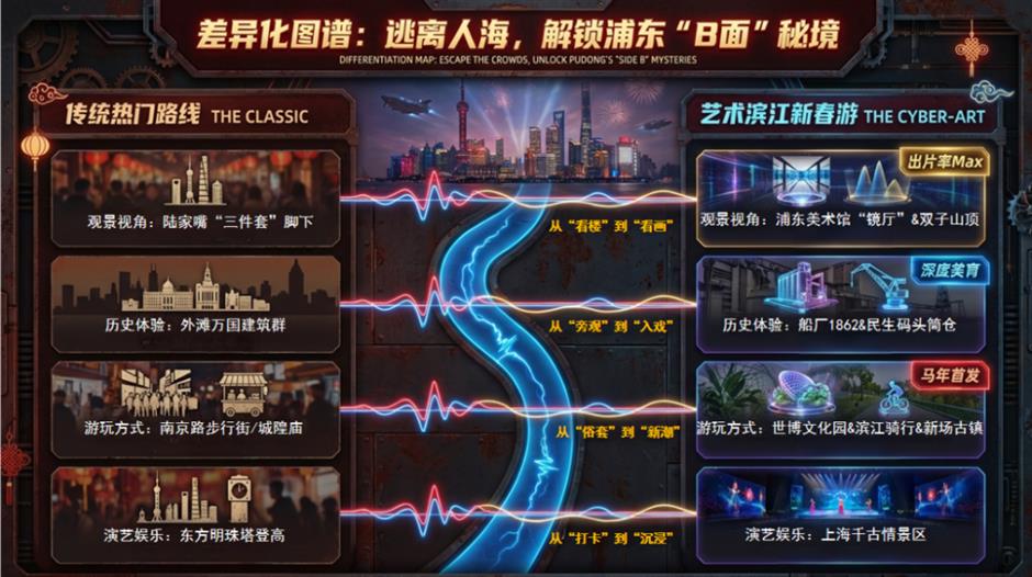 从金牌导游到AI达人,这群文旅推荐官让浦东故事更好听!