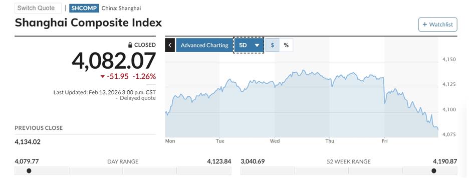 Year of the Snake Slithers to End on Lower Close in Stock Prices