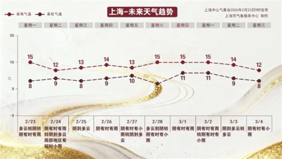 梅香夜游、女神特惠票、音乐剧《雨中曲》......一周文旅生活