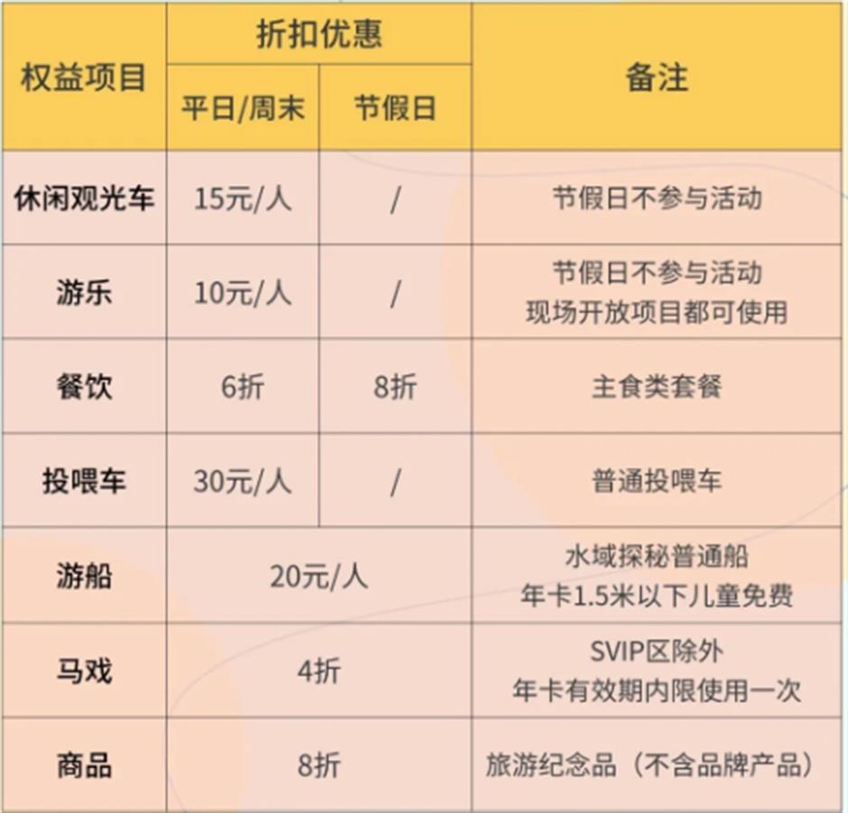 上野年卡限时钜惠,最后5天!还有专享权益