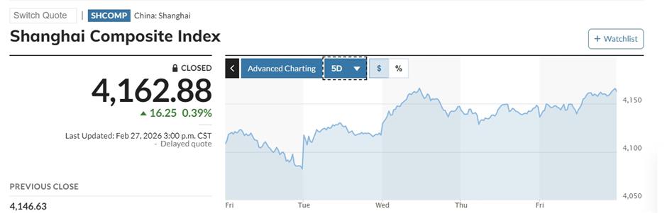 On the AI Rollercoaster, China Stocks Show Mixed Perseverance