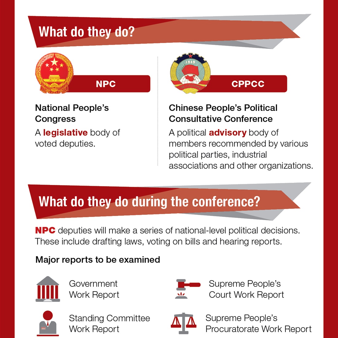 What to Expect: Key Priorities at China's 2026 Two Sessions