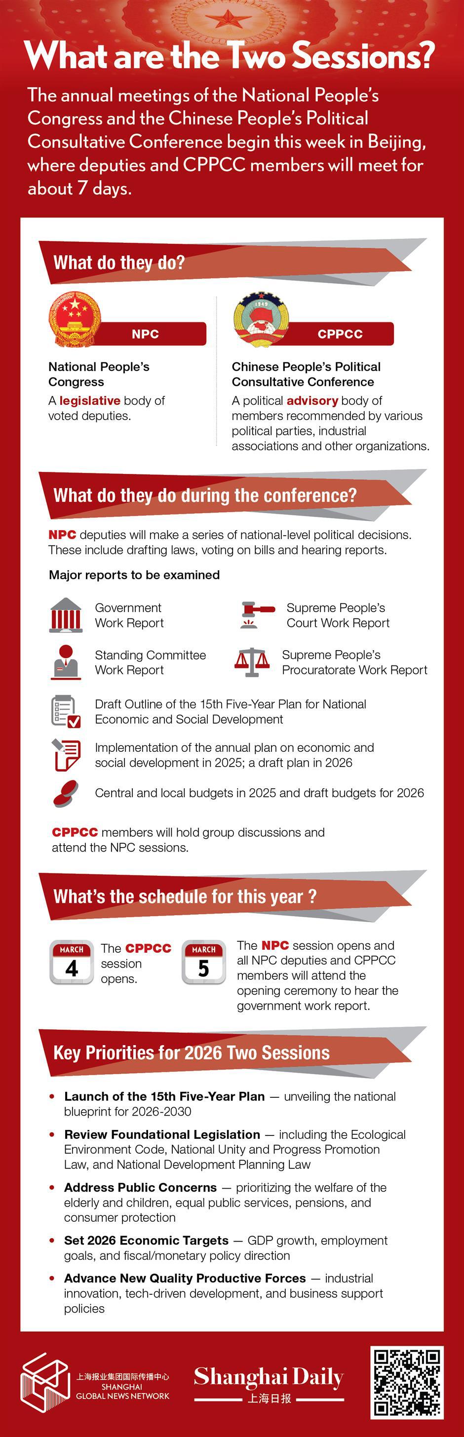 What to Expect: Key Priorities at China's 2026 Two Sessions