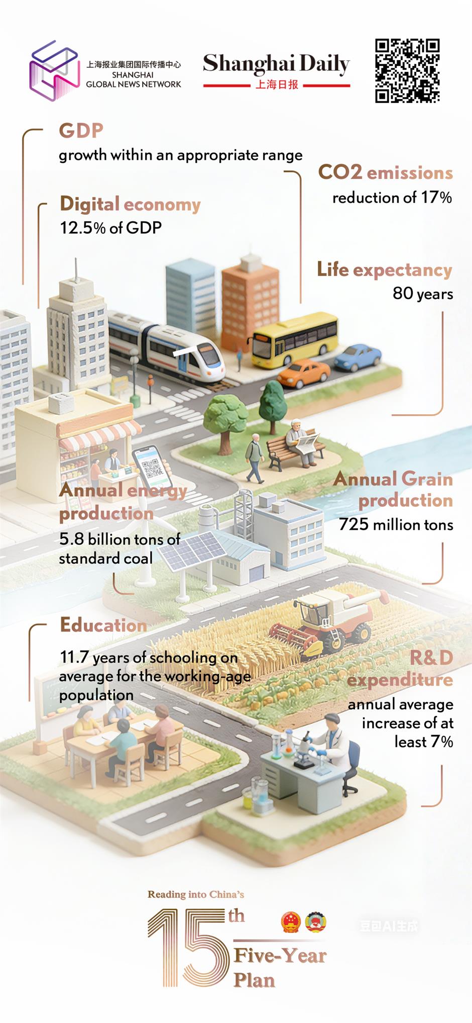 What's Next for China? A Guide to the 15th Five-Year Plan
