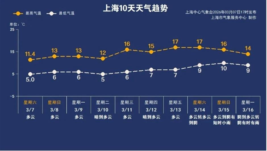 限时免费入园、上海樱花节、F1中国大奖赛......一周文旅生活