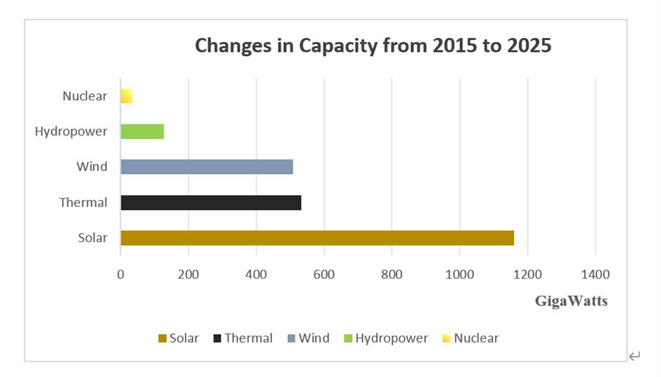 China to Codify Green Transition into a Single, Coherent Rulebook