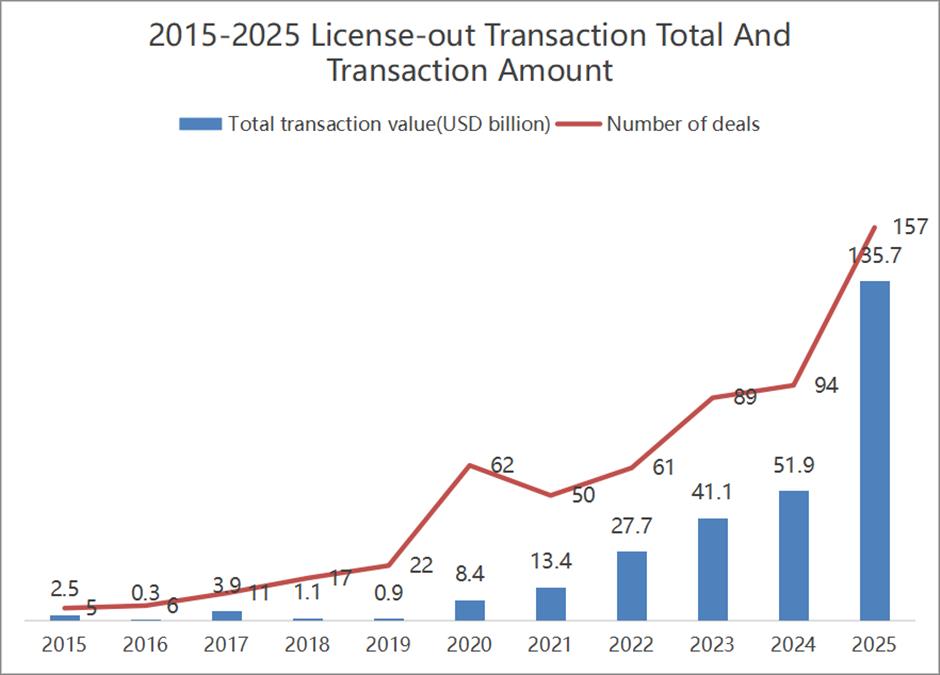 China Drugmakers Climb the Value Chain as a National 'Pillar Industry'