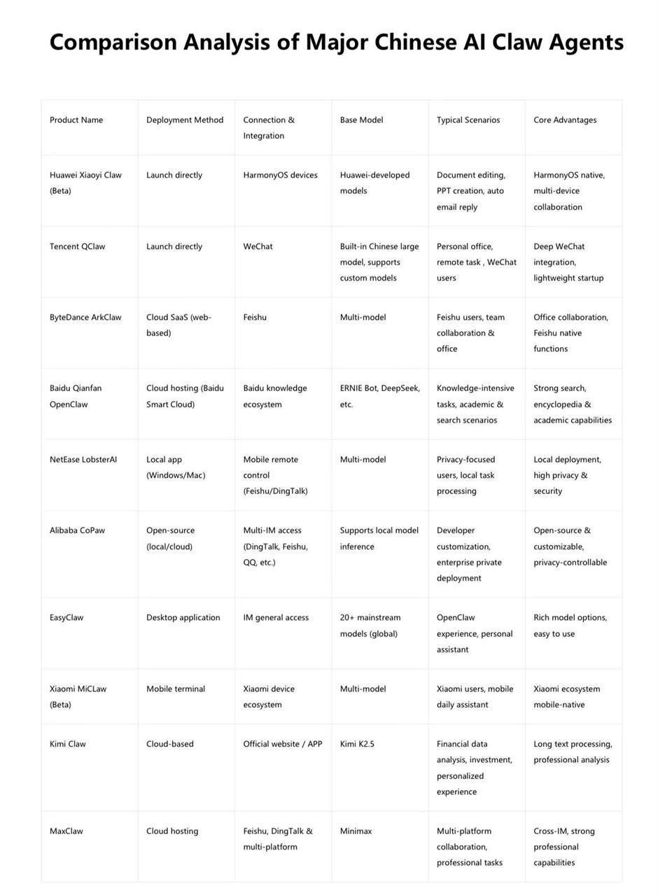 China's 'AI Lobster' Market Heats Up: A Guide to Local OpenClaw Agents