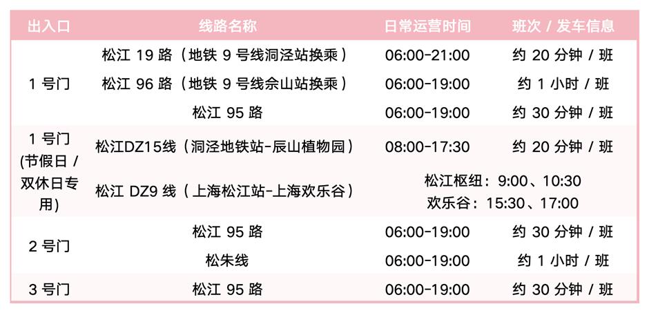 2026上海辰山植物园樱花季赏樱全攻略