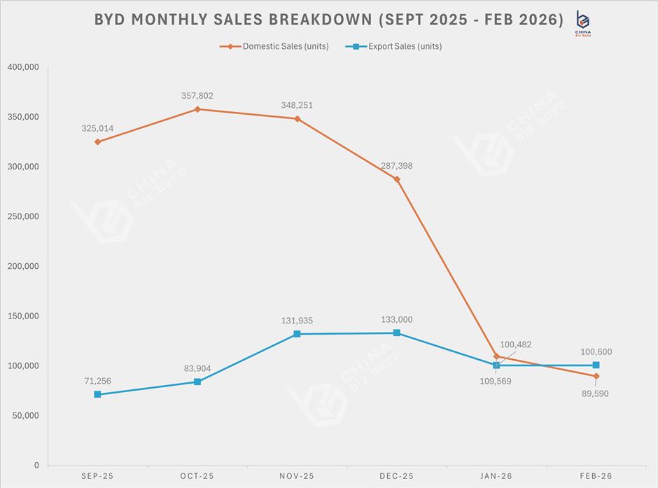 The Chill in China's Domestic Car Sales May Start to Warm Up