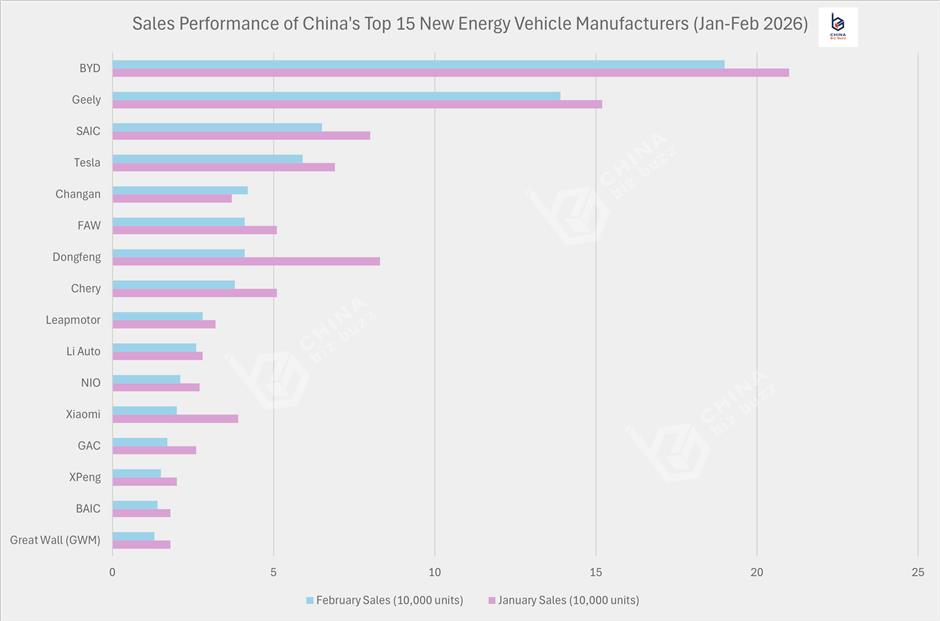 The Chill in China's Domestic Car Sales May Start to Warm Up
