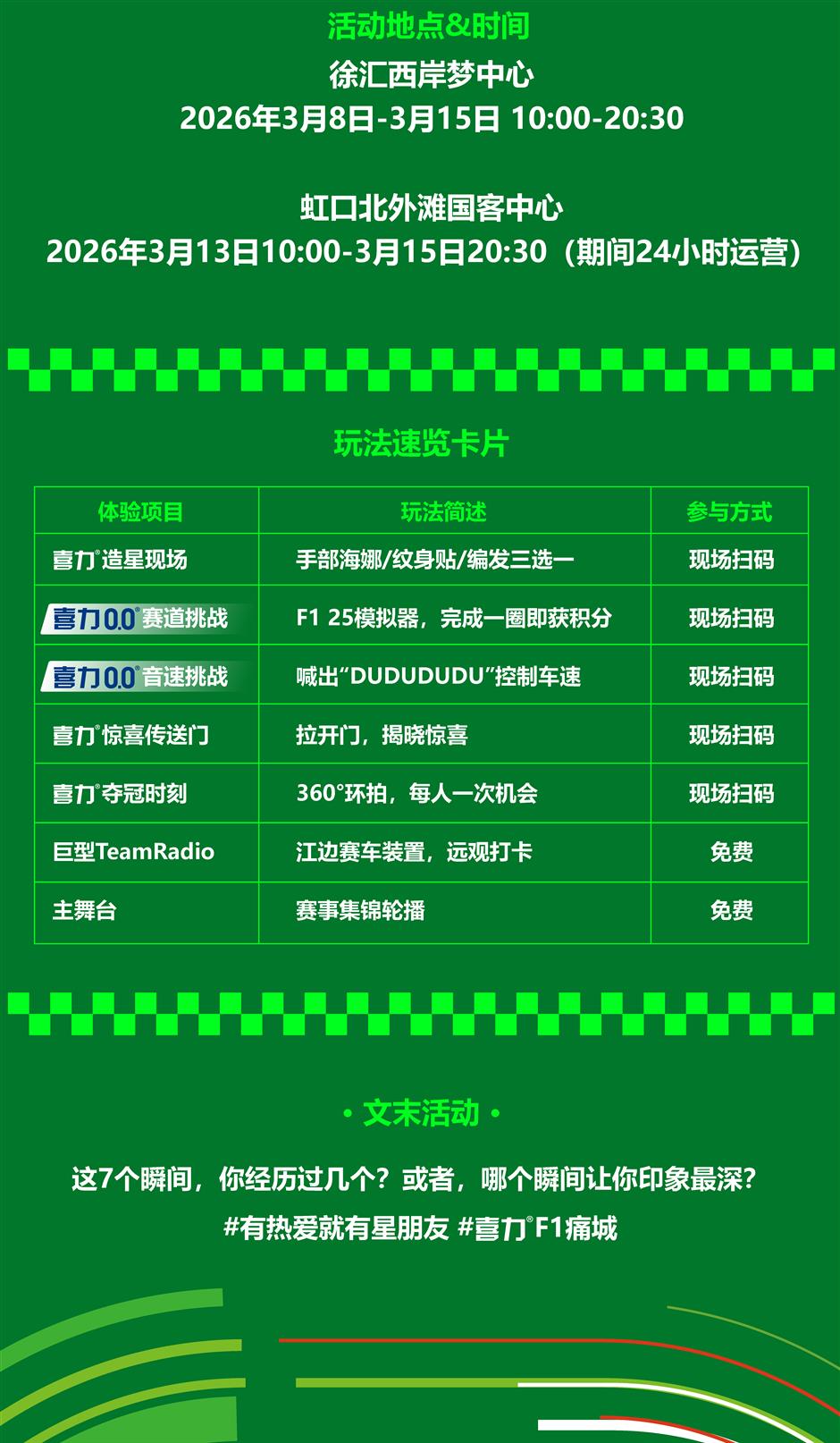 2026格子旗嘉年华收官倒计时|这7个喜力®瞬间,值得再看一遍