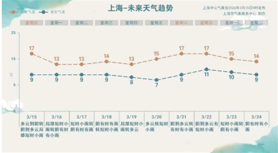 限定免費、半價門票、上海德雲社即將亮相……一週文旅生活
