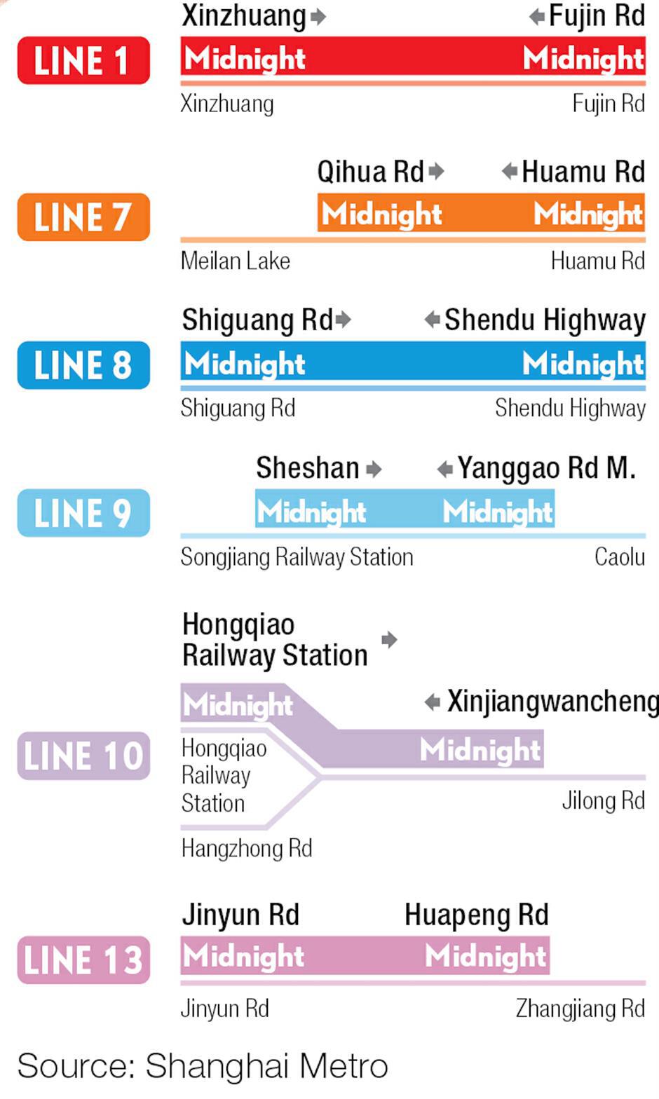 Long Weekend, Longer Rides: Shanghai Metro Extends Hours for Qingming Rush