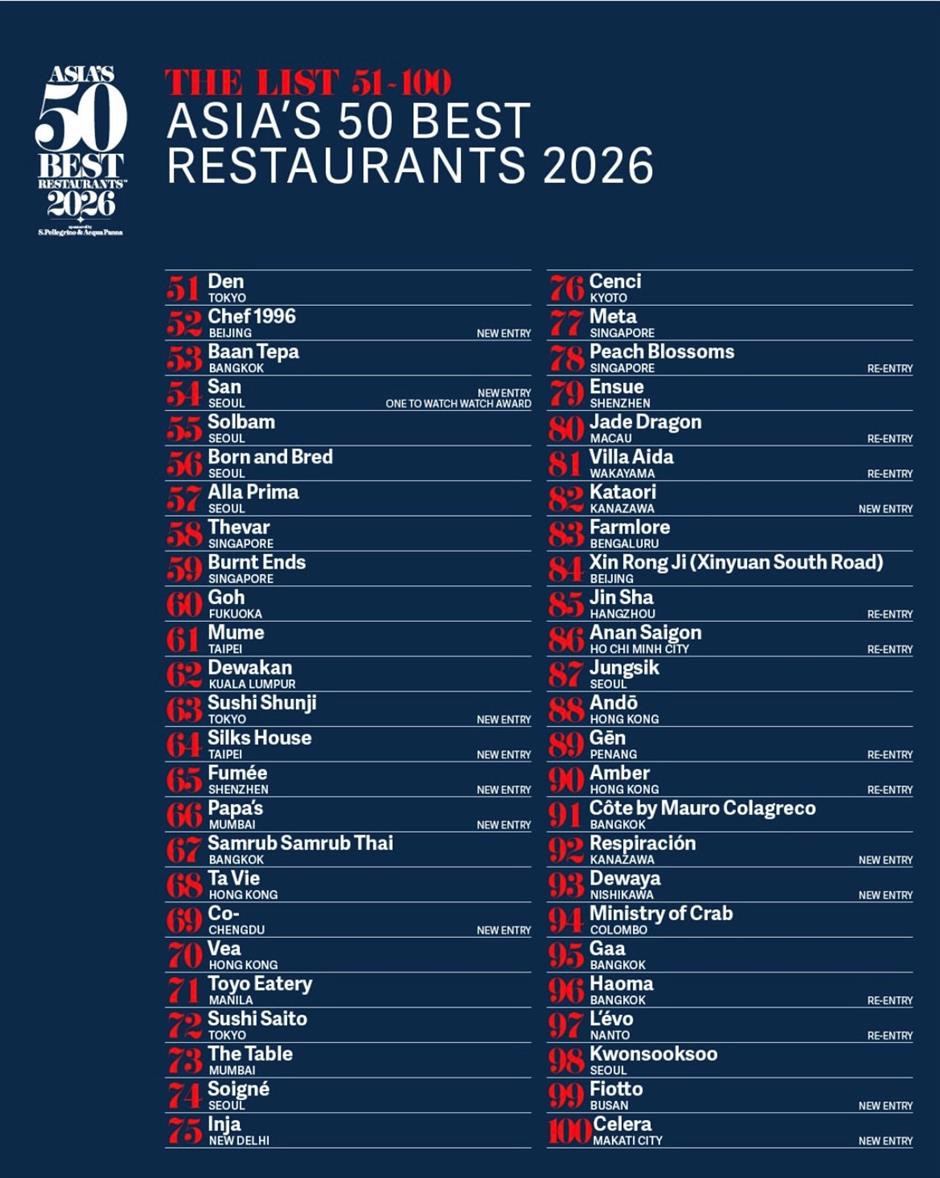 [Big News] 5 Shanghai Restaurants on Asia's 50 Best List