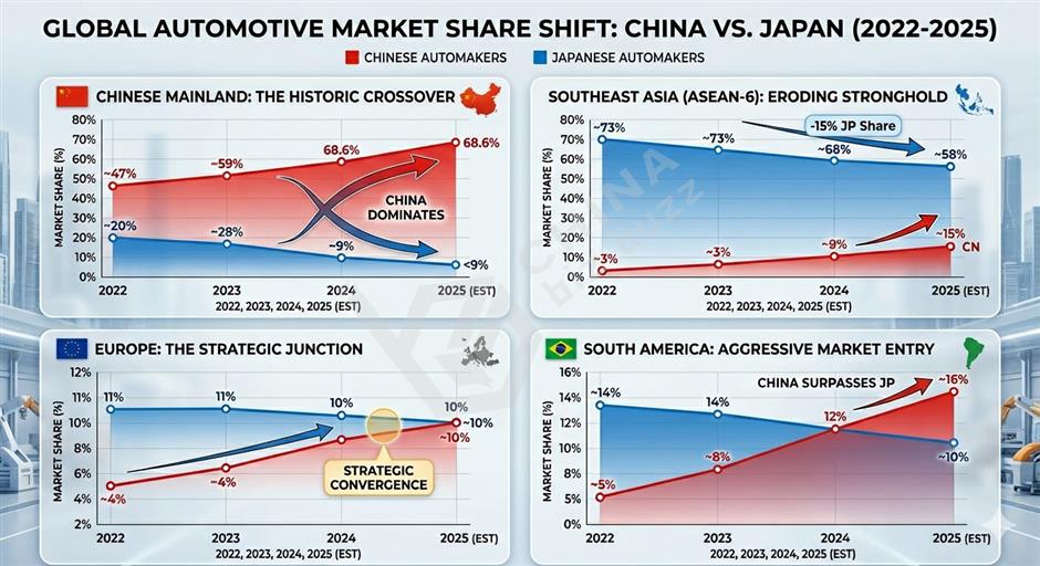 Japan Carmakers Misjudged China, Now They Are Scrambling to Correct the Mistake