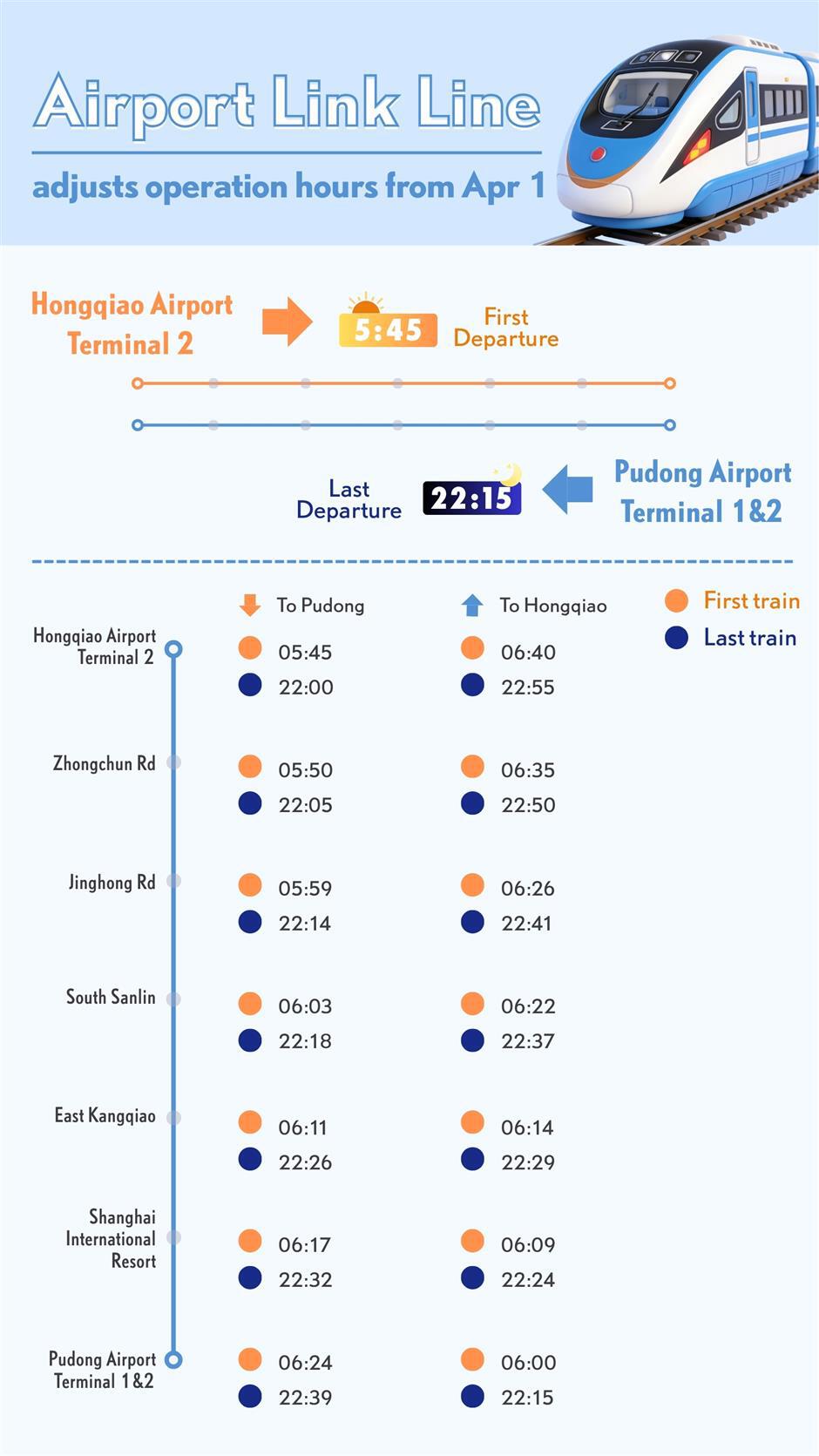 Early Flight? Late Arrival? Shanghai's Airport Link Line Extends Hours From Wednesday