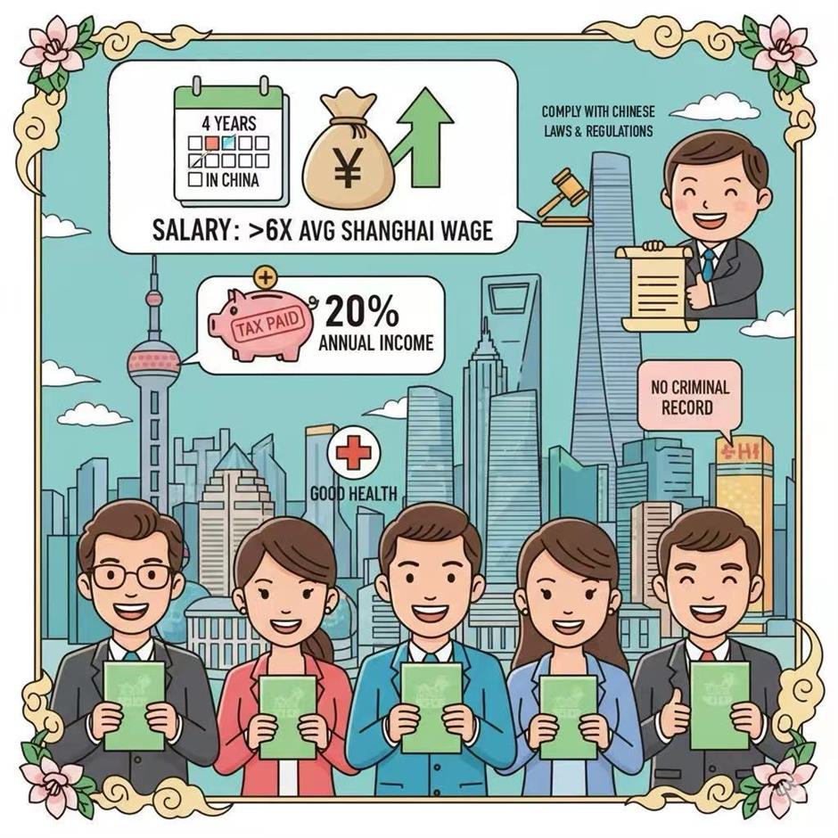 [Explainer] Your Guide to Applying for A 5-Star Card in Shanghai