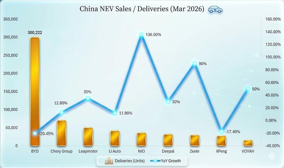 China New Energy Car Sales Rebound, With Help From High Fuel Prices