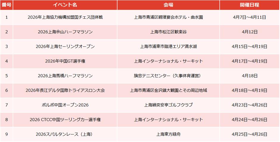 【上海はこう楽しむ】2026年4月イベント情報