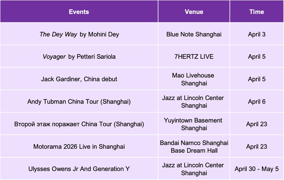 Sporting events, exhibitions & performances in April
