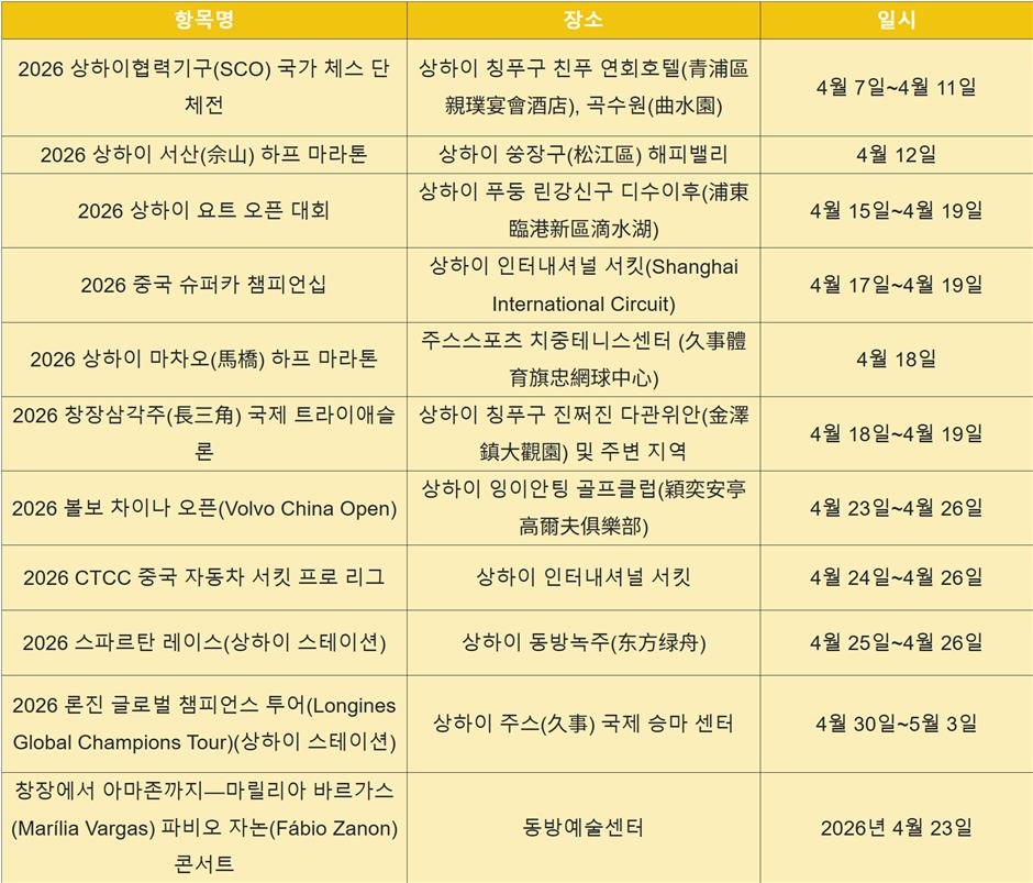 2026년 4월 문화 행사 안내