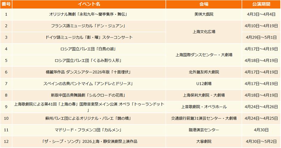 【上海はこう楽しむ】2026年4月イベント情報