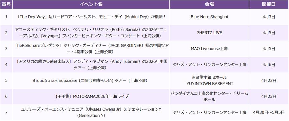 【上海はこう楽しむ】2026年4月イベント情報