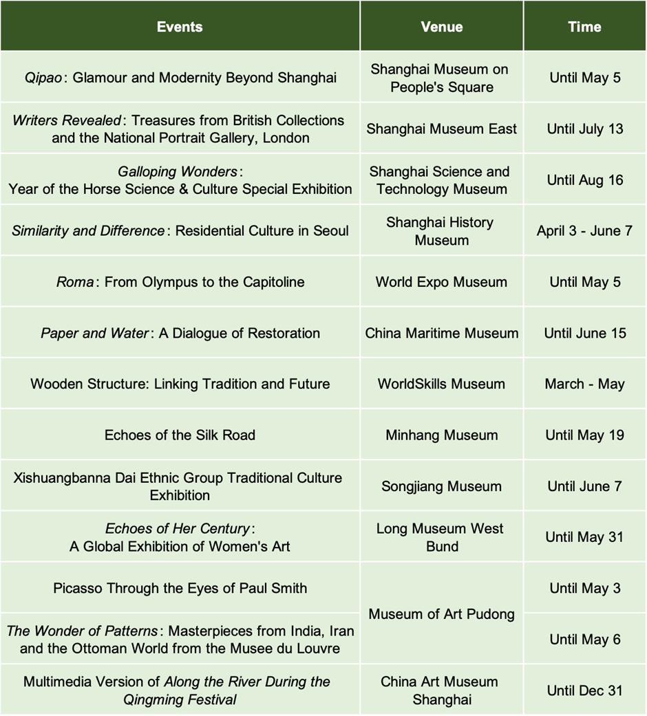 Sporting events, exhibitions & performances in April