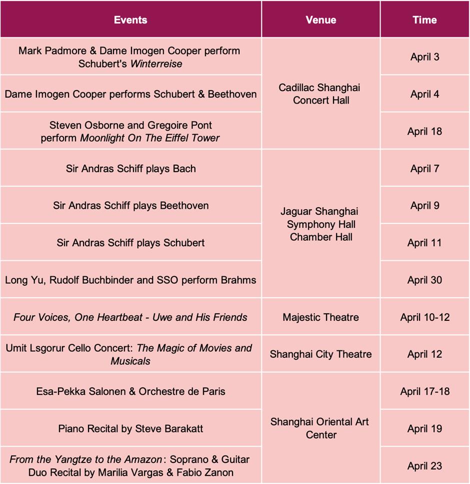 Sporting events, exhibitions & performances in April