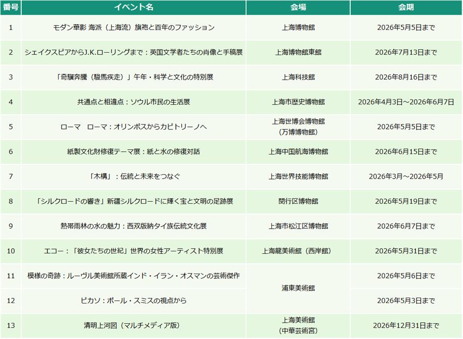 【上海はこう楽しむ】2026年4月イベント情報